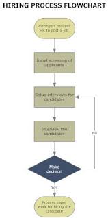flowchart samples in quality assurance