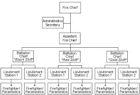 Fire Department Structure Chart Related Keywords