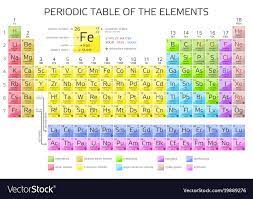 elements with atomic number vector image