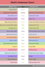 Pokemon Type Chart Tumblr