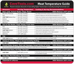 Meat Temperature Magnet Best Internal Temp Guide Outdoor Chart Of All