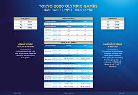 Последние твиты от ケイン・ヤリスギ「♂」 (@kein_yarisugi). Baseball Olympic Games 2021 The Official Site Wbsc