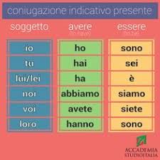 Conjugation Of Italian Verbs Avere To Have And Essere To