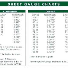How Thick Is 22 Gauge Sheet Metal Andreaduque Co