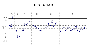 Statistical Process Control Spc Tutorial