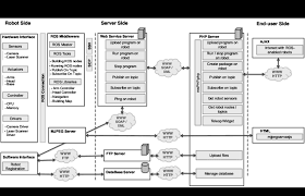 ResearchGate gambar png