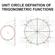 Unit Circle Definition Of Trigonometric Functions Trig