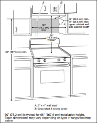 How to retrofit a cabinet for a microwave. Install An Over The Range Microwave Oven