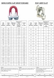 Fittings Hardware Shackles Wire Rope Clips Sling Hooks