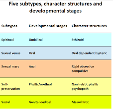 Subtypes A New And Integrative Vision Institut M A R I E
