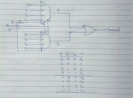 This abruptly reduces the number of logic gates or logic diagram for 81 mux you can observe that the input signals are d0 d1 d2 d3 d4 d5 d6 d7 s0 s1 s2 and the output signal is out. How Do Implement An 8 1 Line Multiplexer Using Two 4 1 Line Multiplexers Quora