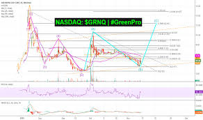 Grnq Stock Price And Chart Nasdaq Grnq Tradingview