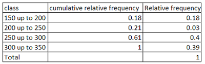 cl ulative relative frequency