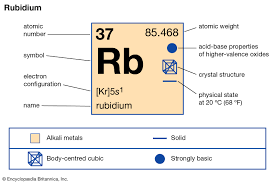 Rubidium Chemical Element Britannica
