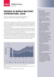 Sipri Fact Sheet April 2019 Trends In World Military