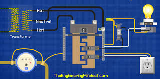 Wiring diagram for multiple gfci's. Ground Neutral And Hot Wires Us Can The Engineering Mindset