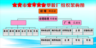 China Plastic Chart China Plastic Chart Shopping Guide At