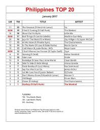 Philippines Top 20 Songs January 2017 Pt20 Chart Radio Boracay