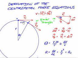 Centripetal Force Equations