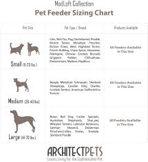 Architect Pets Pet Diner Sizing Chart Architect Pets Pet