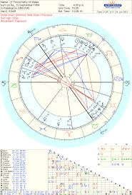 Red Alert Prince Harry Your Astrology Forecast From Tara