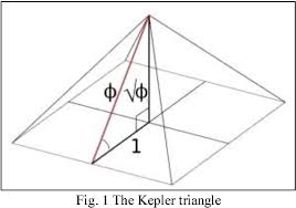 Figure 1 from THE COMMON EVOLUTION OF GEOMETRY AND ARCHITECTURE FROM A  GEODETIC POINT OF VIEW | Semantic Scholar