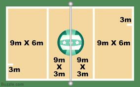 The Standard Dimensions And Measurements Of A Volleyball Court
