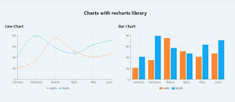 7 react chart graph libraries