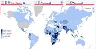 Which Countries Receive The Most Foreign Aid From The Us