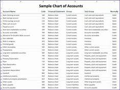23 Best Chart Of Accounts Images Chart Of Accounts