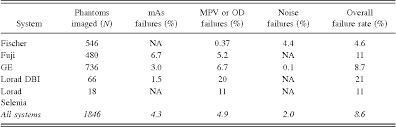 Table V From Quality Control For Digital Mammography Part