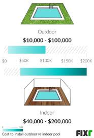 Fixr Com Cost To Build Indoor Pool