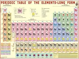 Buy Periodic Table 140 X 100 Cm Book Online At Low Prices