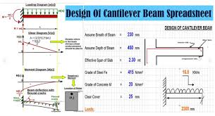 cantilever beam design spreadsheet