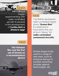 evolution of drones a brief history to