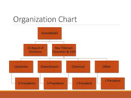 Exxon Organizational Chart Related Keywords Suggestions