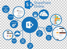 Microsoft Sharepoint Server Microsoft Office 365 Sharepoint