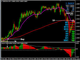 Download Free Luopyno Forex Strategy Forex Trading