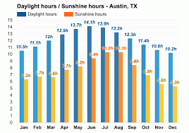 Austin, TX - June weather forecast and ...