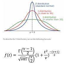 student t distribution formula in