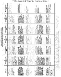 Essay Analysis Rubric