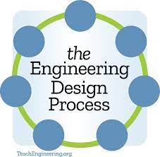 Teach Engineering gambar png