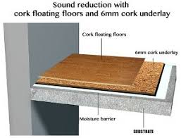 soundproofing floors forna cork