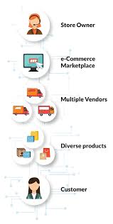 multi vendor marketplace powered by