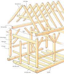 build a timber frame shed fine