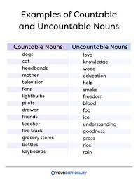 countable vs uncountable nouns what s