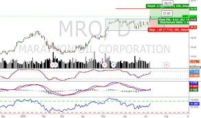 Mro Stock Price And Chart Nyse Mro Tradingview