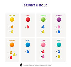 Wilton Color Right Icing Coloring Chart Color