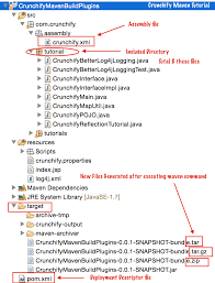 zip archive file using maven embly