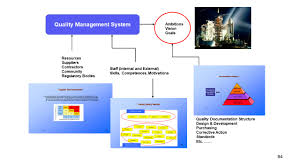 quality management plan presentationeze